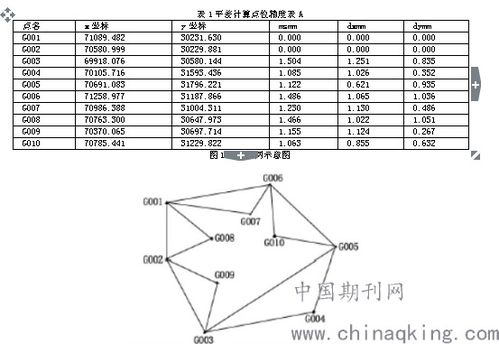GPS控制网在水利工程测量中的应用研究